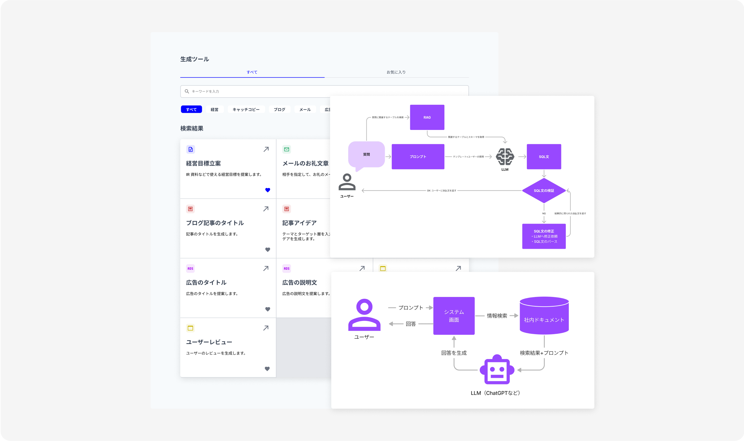 AI開発製品イメージ図