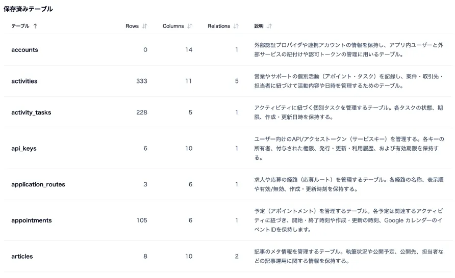 データ説明、業界・社内用語の管理