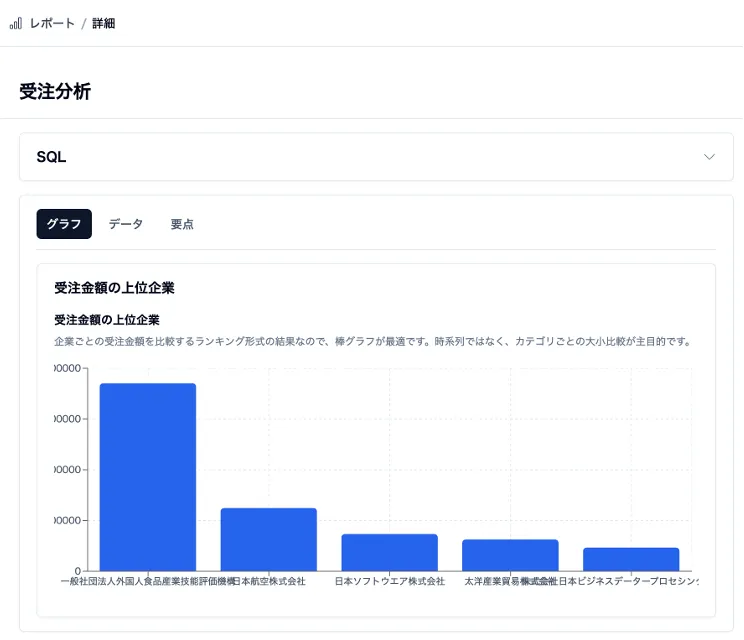 レポートとして保存して、いつでも見返せる