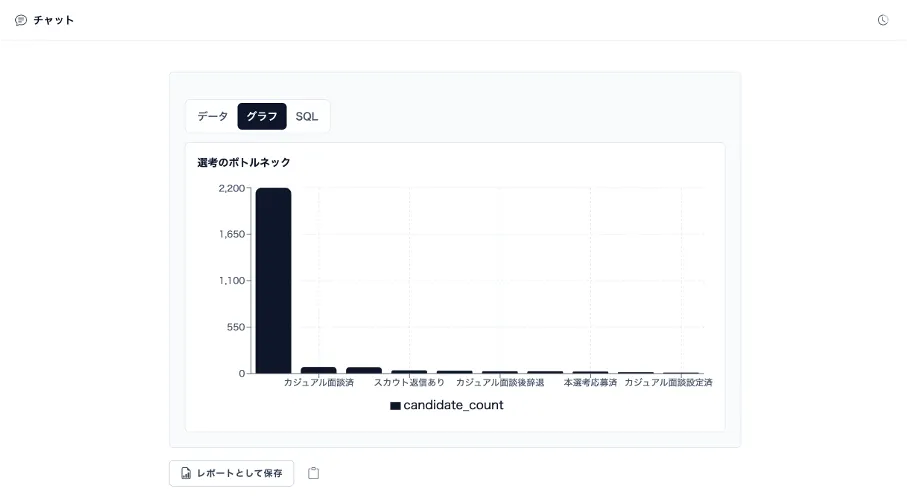 チャットでの分析をレポートとして保存
