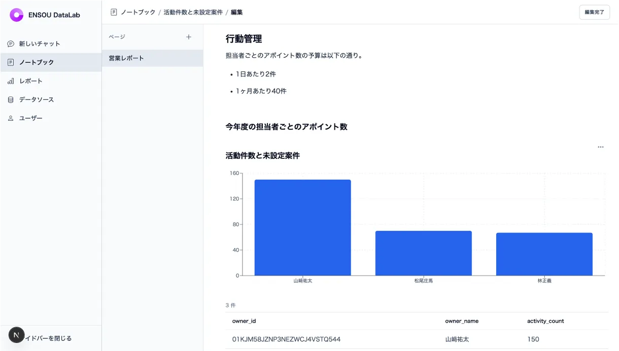ノート形式のダッシュボード