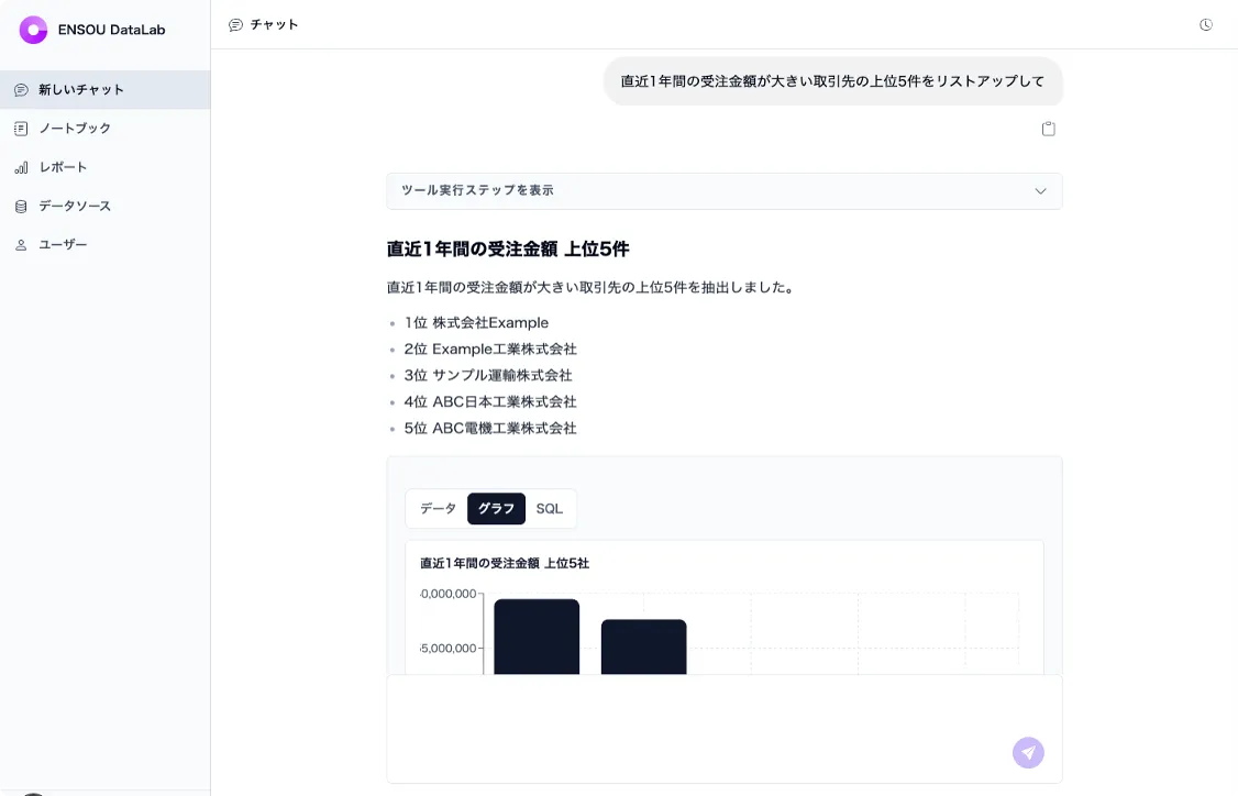 ENSOU DataLab 画面イメージ