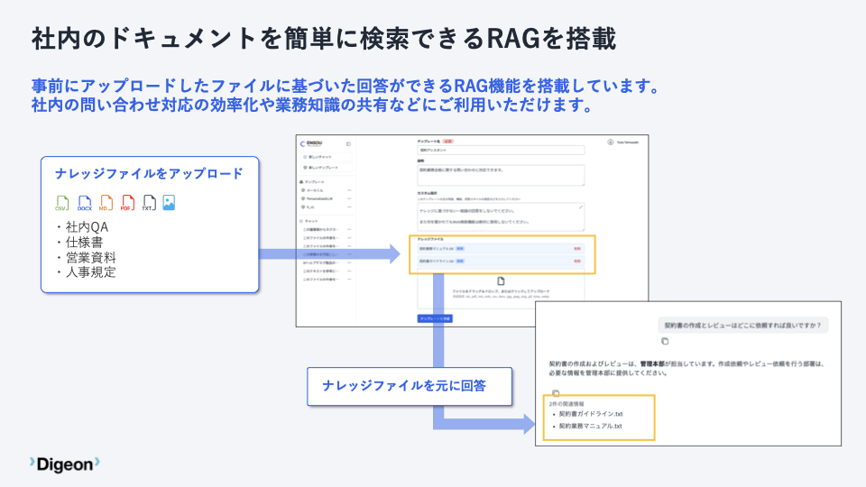 RAG機能